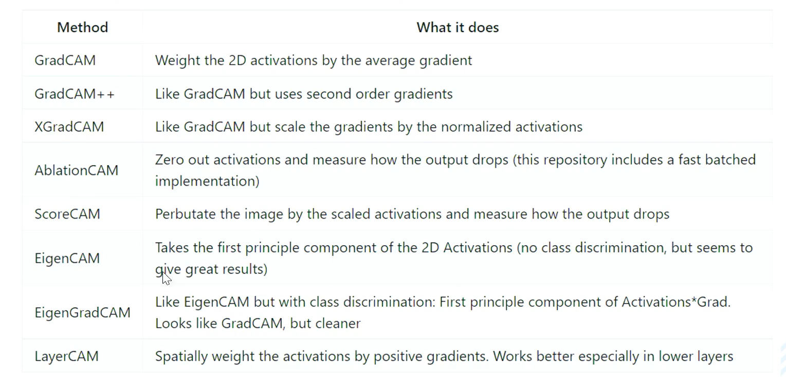 不同CAM版本