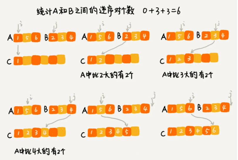 合并求逆序对