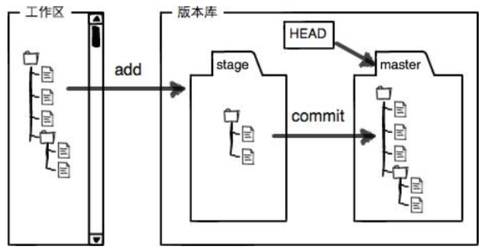 本地仓库